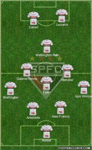 São Paulo FC Formation 2023