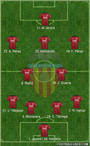 Valencia C.F., S.A.D. Formation 2023