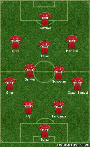 Middlesbrough 4-2-3-1 football formation