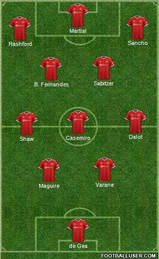 Manchester United Formation 2023