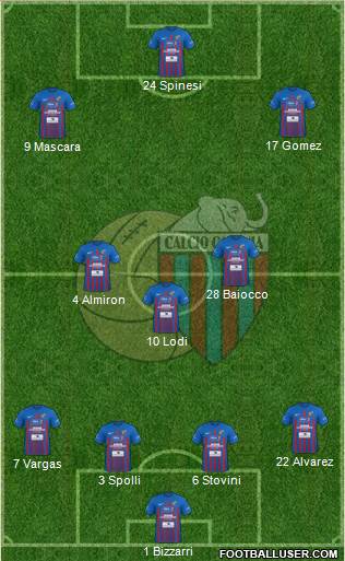 Catania 4-3-3 football formation