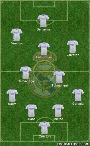 Real Madrid C.F. Formation 2023