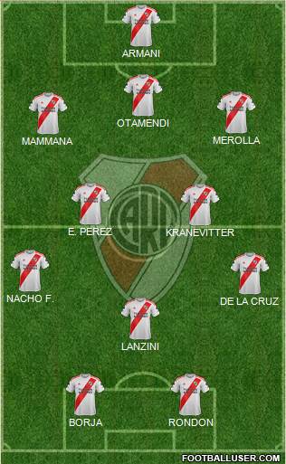 River Plate Formation 2023