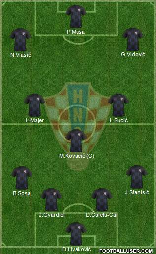Croatia Formation 2023