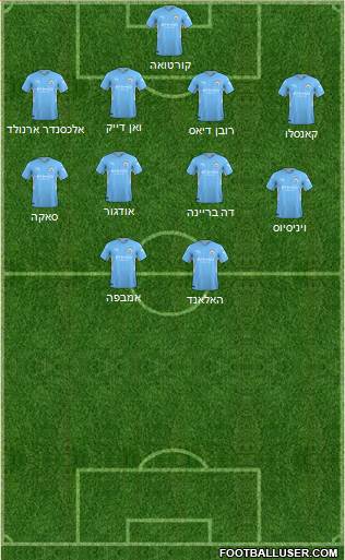 Manchester City Formation 2023