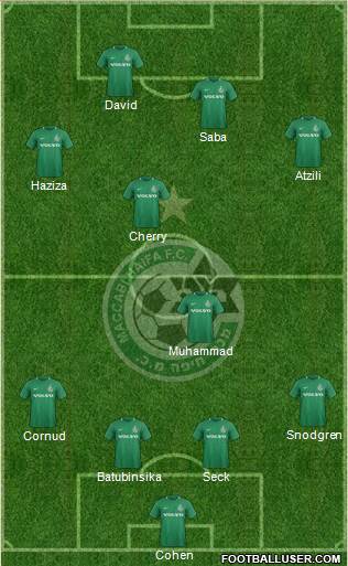 Maccabi Haifa Formation 2023
