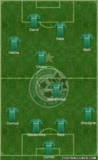 Maccabi Haifa football formation