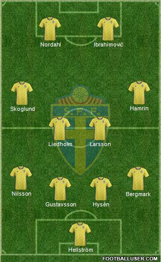 Sweden Formation 2023
