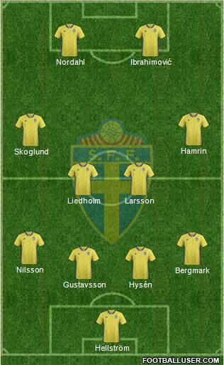 Sweden 4-4-2 football formation