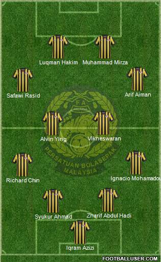 Malaysia Formation 2023