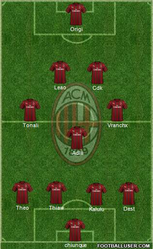 A.C. Milan Formation 2023