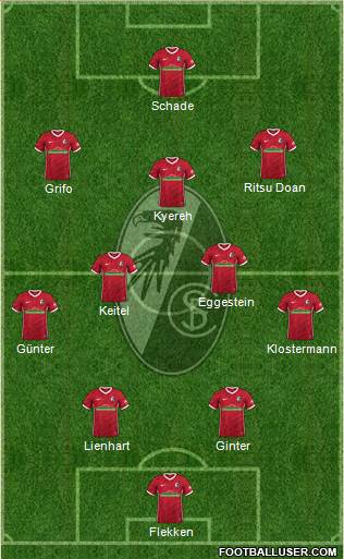 SC Freiburg Formation 2023