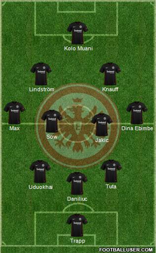 Eintracht Frankfurt 3-4-2-1 football formation