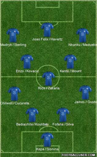 Chelsea Formation 2023