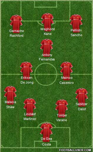 Manchester United Formation 2023