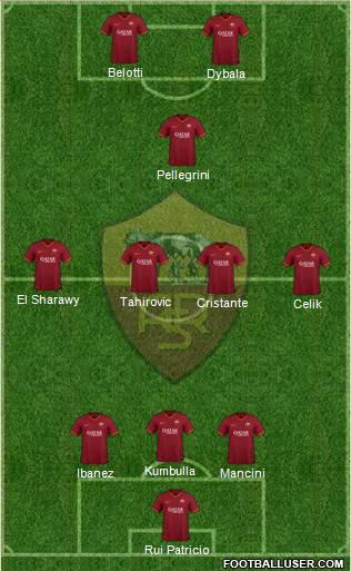 AS Roma Formation 2023