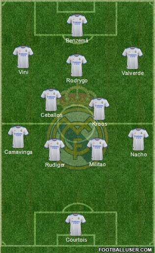 Real Madrid C.F. Formation 2023