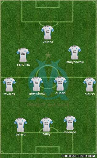 Olympique de Marseille 3-4-3 football formation