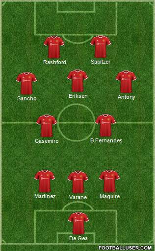 Manchester United Formation 2023