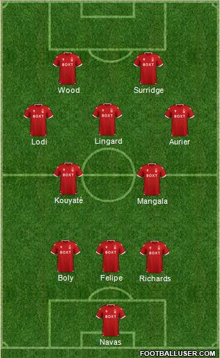 Nottingham Forest Formation 2023