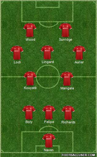 Nottingham Forest football formation