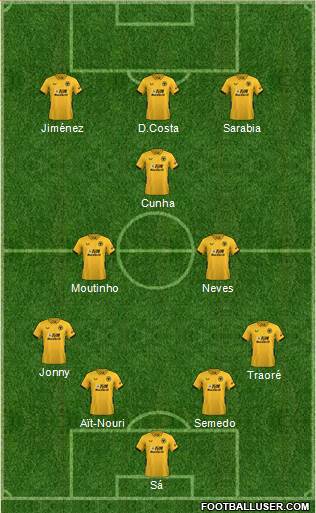 Wolverhampton Wanderers Formation 2023