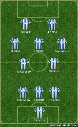 Brighton and Hove Albion 3-4-1-2 football formation