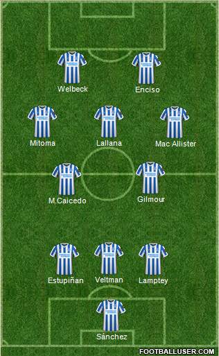 Brighton and Hove Albion Formation 2023