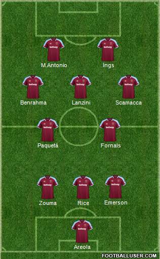 West Ham United Formation 2023
