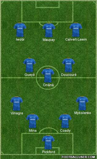 Everton Formation 2023