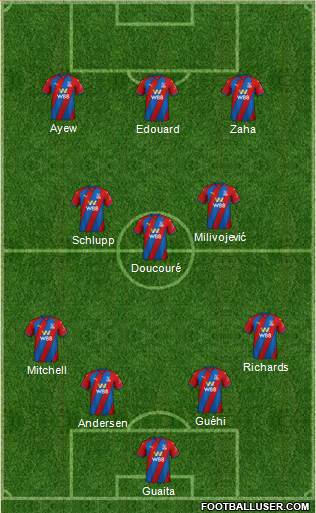 Crystal Palace Formation 2023