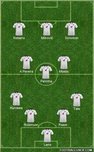 Fulham 4-3-3 football formation