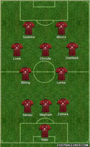 AFC Bournemouth Formation 2023