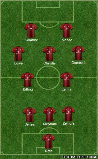 AFC Bournemouth 3-4-1-2 football formation