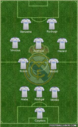 Real Madrid C.F. Formation 2023