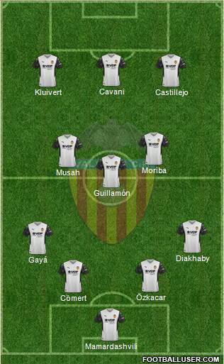 Valencia C.F., S.A.D. Formation 2023