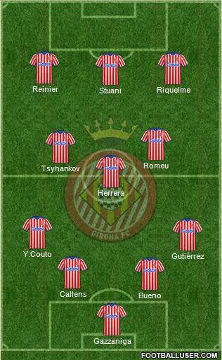 F.C. Girona 4-3-3 football formation