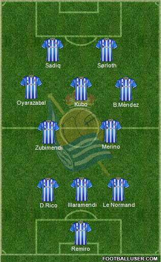 Real Sociedad C.F. B Formation 2023
