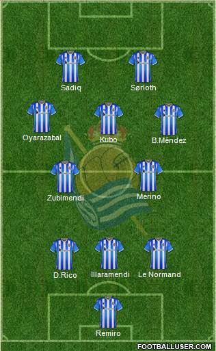 Real Sociedad C.F. B football formation