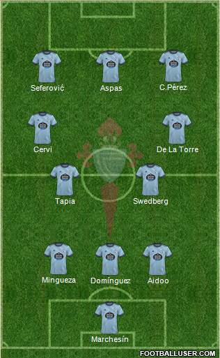 R.C. Celta S.A.D. Formation 2023