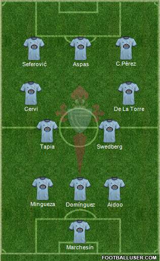 R.C. Celta S.A.D. 3-4-3 football formation