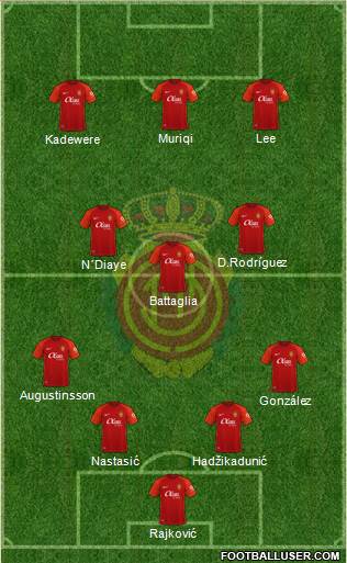 R.C.D. Mallorca S.A.D. Formation 2023