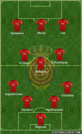 R.C.D. Mallorca S.A.D. football formation