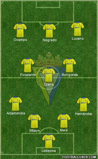 Cádiz C.F., S.A.D. Formation 2023