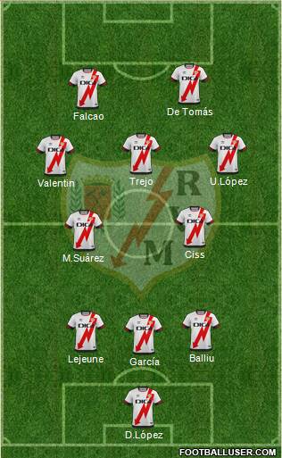 Rayo Vallecano de Madrid S.A.D. football formation