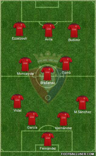 C. At. Osasuna Formation 2023