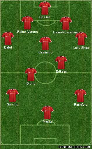 Manchester United Formation 2023