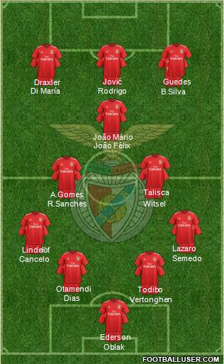 Sport Lisboa e Benfica - SAD Formation 2023