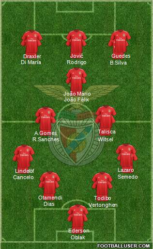 Sport Lisboa e Benfica - SAD football formation