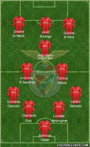 Sport Lisboa e Benfica - SAD Formation 2023